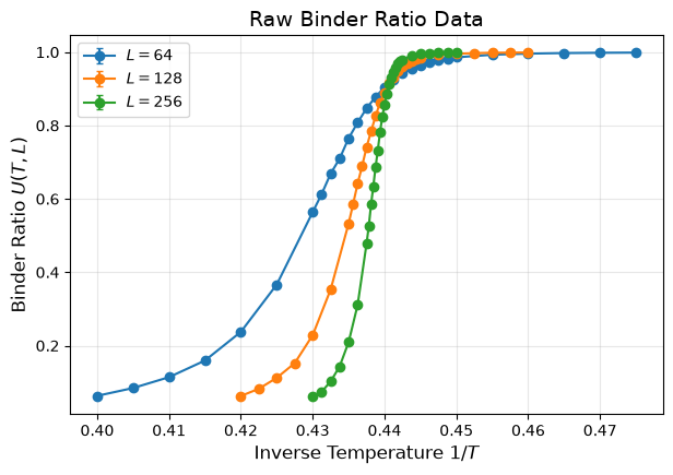 <Figure size 700x450 with 1 Axes>