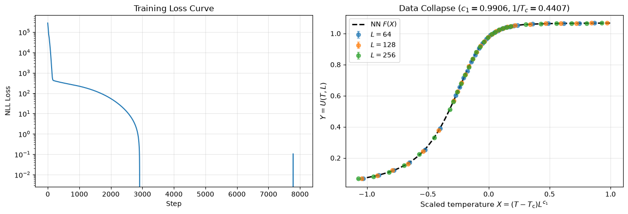 <Figure size 1300x450 with 2 Axes>