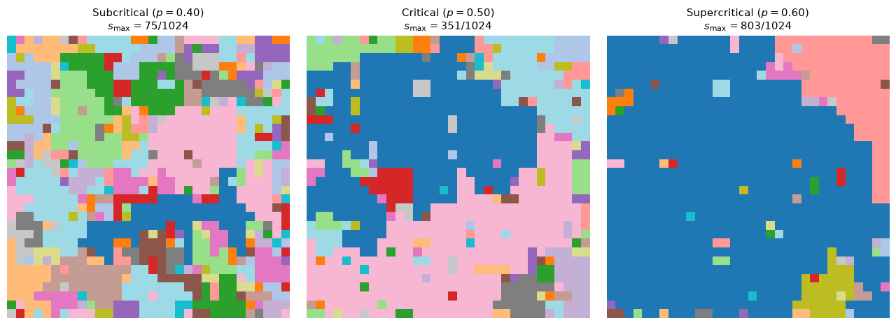 <Figure size 1300x450 with 3 Axes>