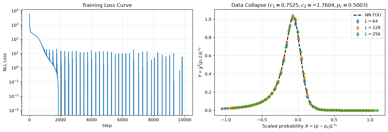 <Figure size 1300x450 with 2 Axes>