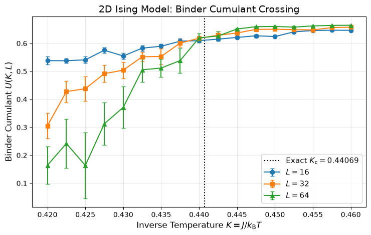 <Figure size 750x480 with 1 Axes>